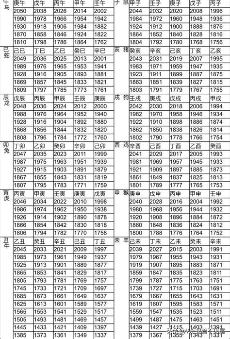 2000生效|【十二生肖年份】12生肖年齡對照表、今年生肖 